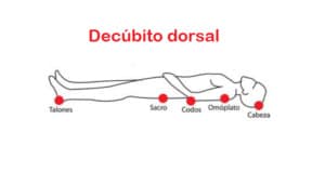 Decúbito dorsal